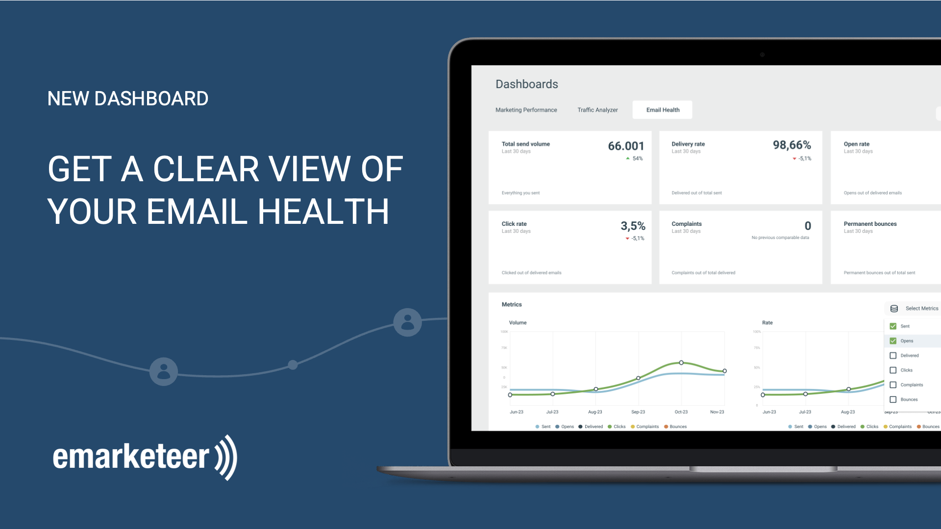 Introducing the Email Health Dashboard: Protect Your Sender Reputation Before Problems Hit
