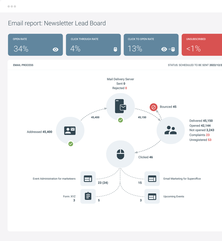 Email report in eMarketeer