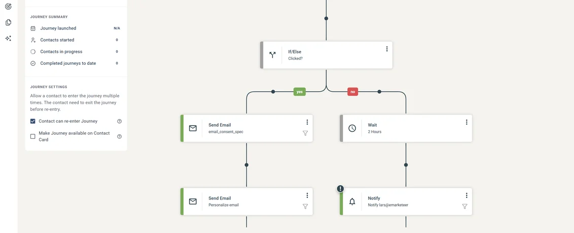 A Journey in the builder, branching on whether the contact clicked into a follow-up email, a wait step and a notification.